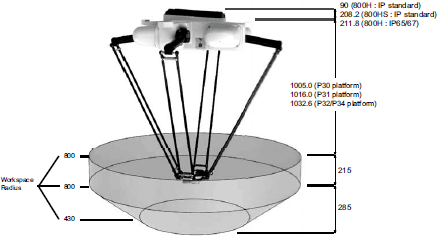 Розміри iX4 7
